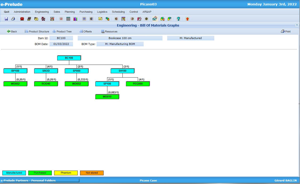 e-Prelude: Master Data Management