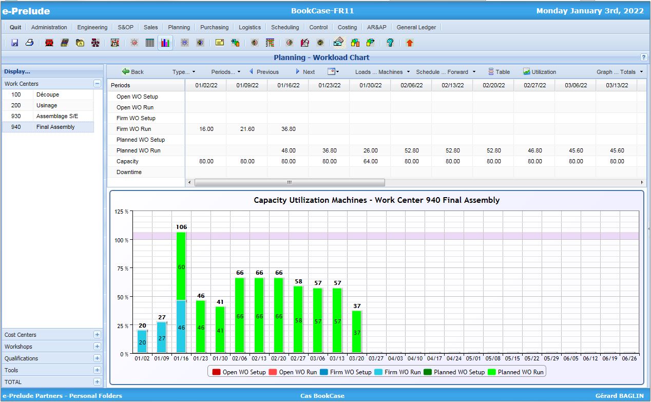 Machine Workload Graph e-Prelude offers sophisticated MRP calculation functions